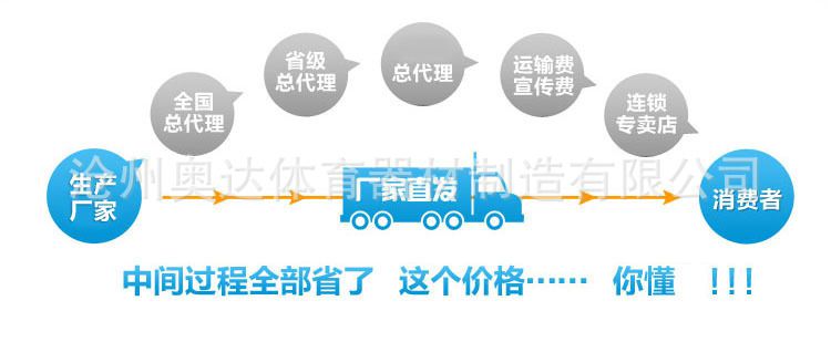 奥达体育户外健身路径小区健身器材双人踏步浪板体育用品(图4) undefined